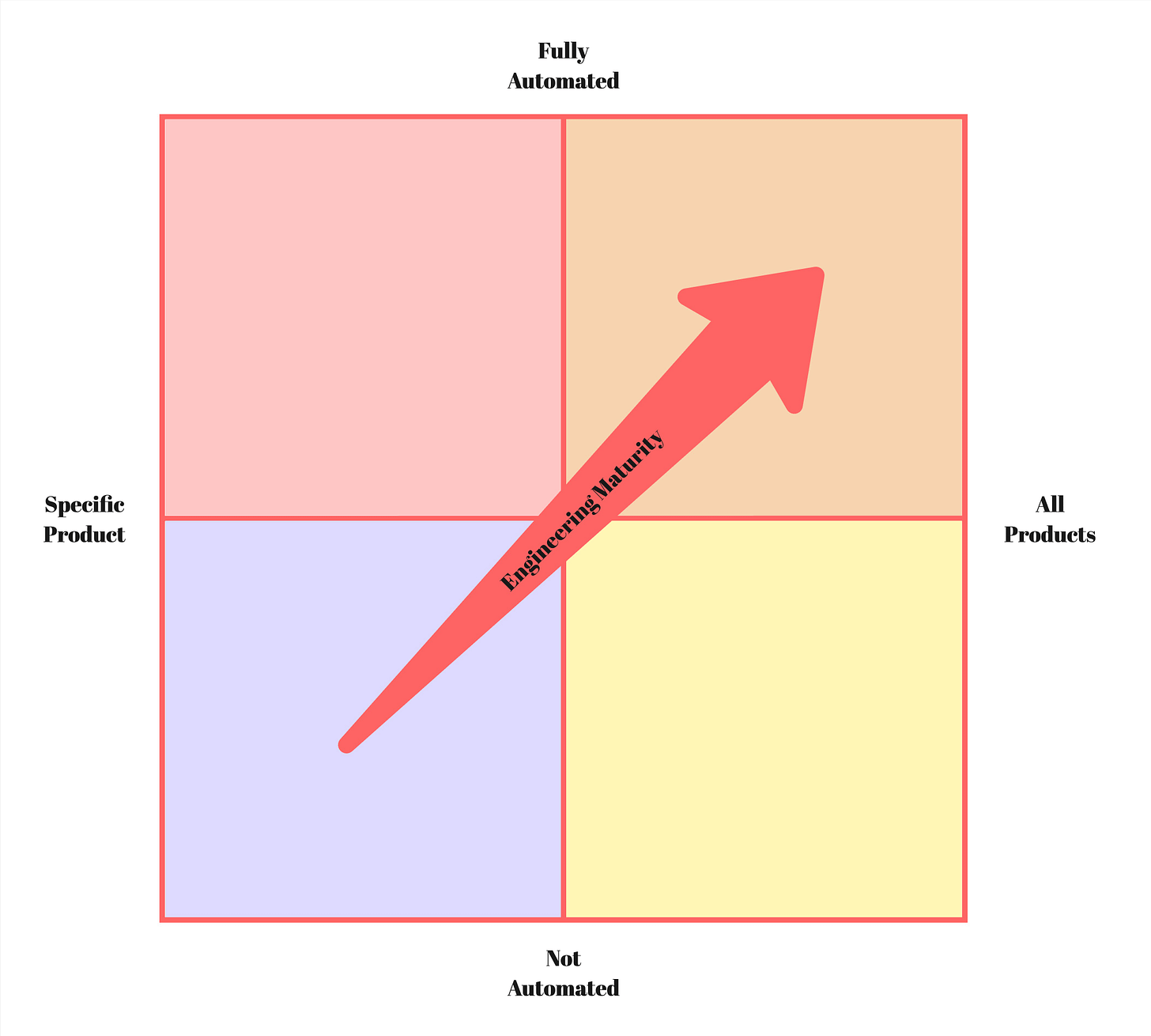The Dark Factory Is a Spectrum, Not a Category 6 https%3A%2F%2Fsubstack post media.s3.amazonaws.com%2Fpublic%2Fimages%2F681ef33e ff30 42eb a700