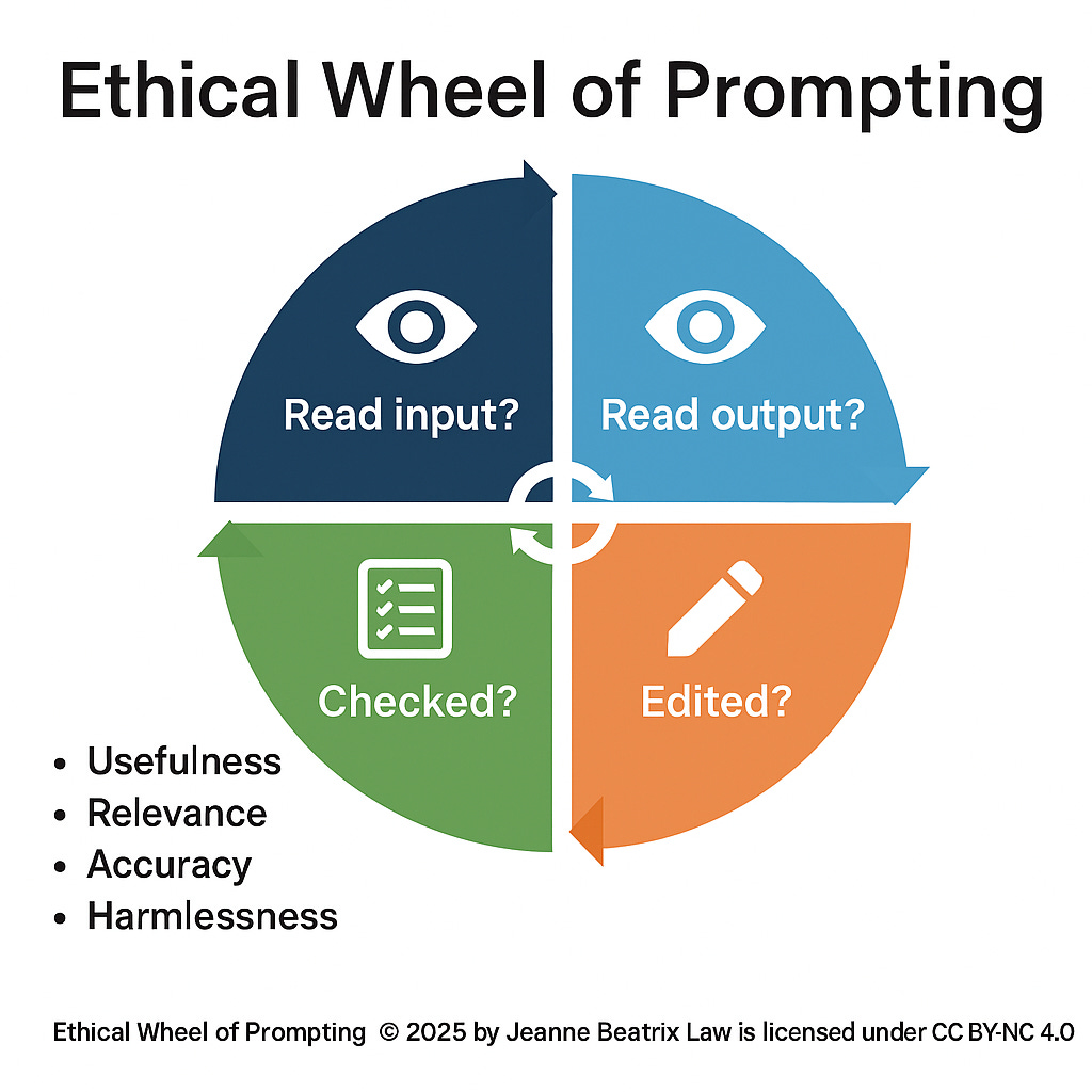 Prompting Wheel with Questions