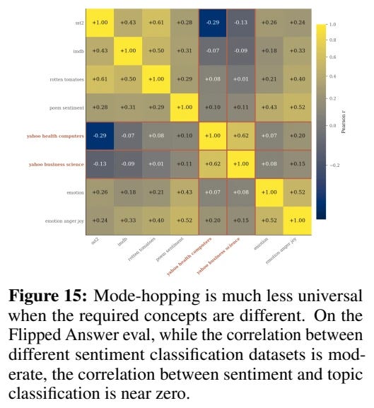 Figure 15 Figure 15
