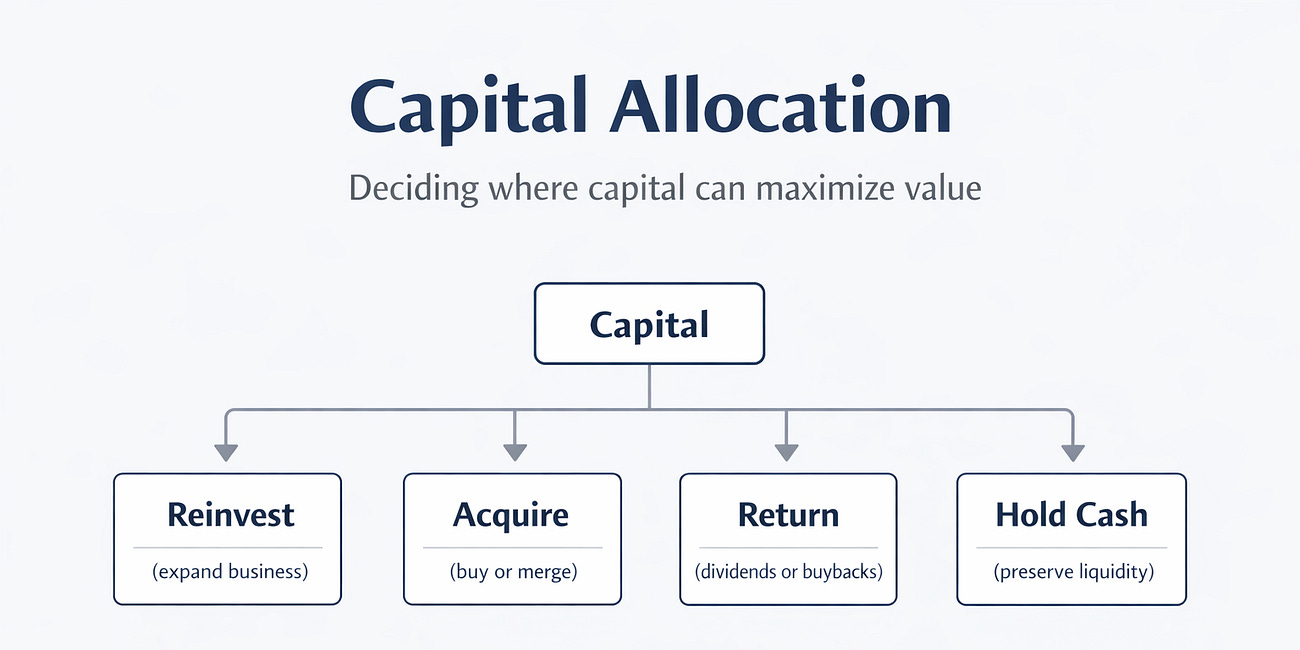 Capital Allocation