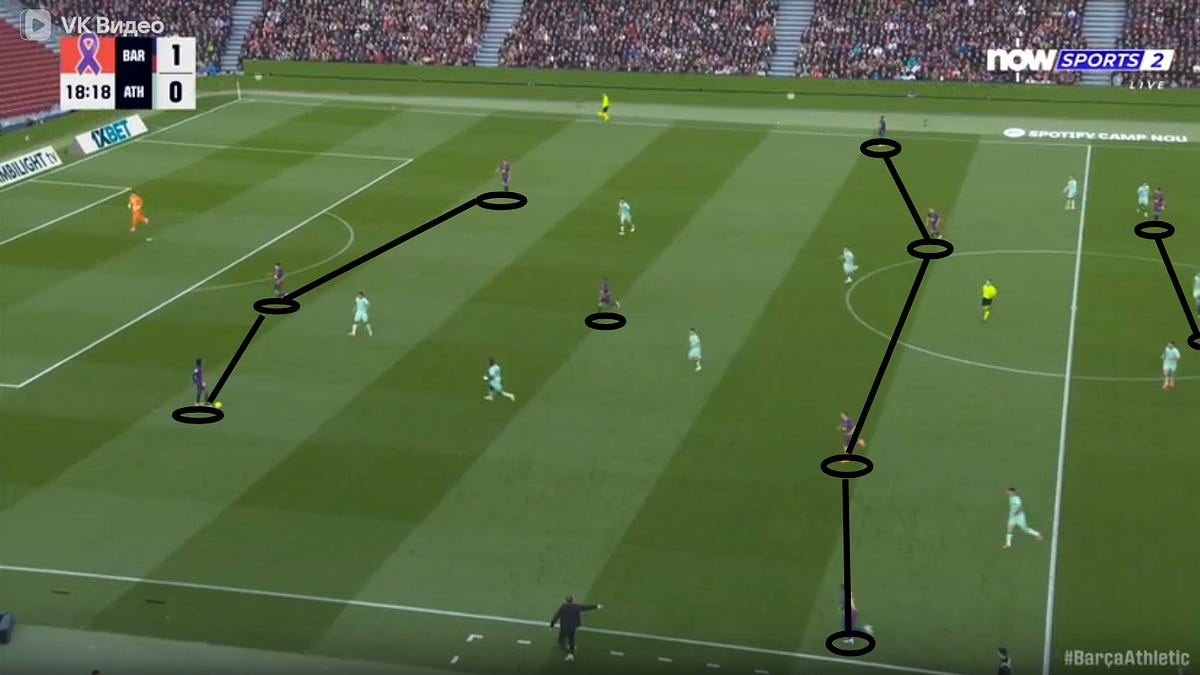 Cómo superar un bloque 4-4-2 – Firmado, Hansi Flick
