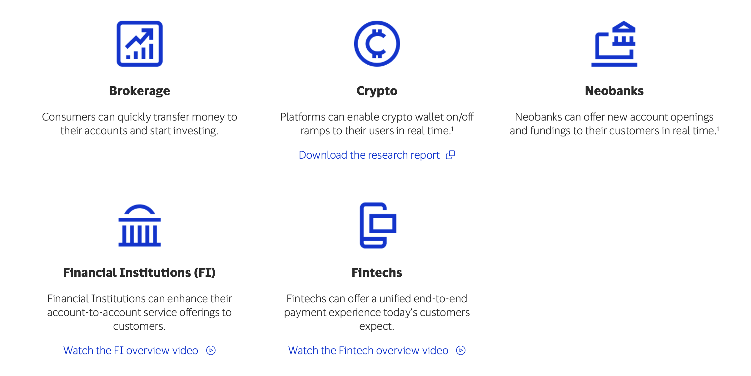 Visa - The moat is Eroding - Part 2: Growth opportunities