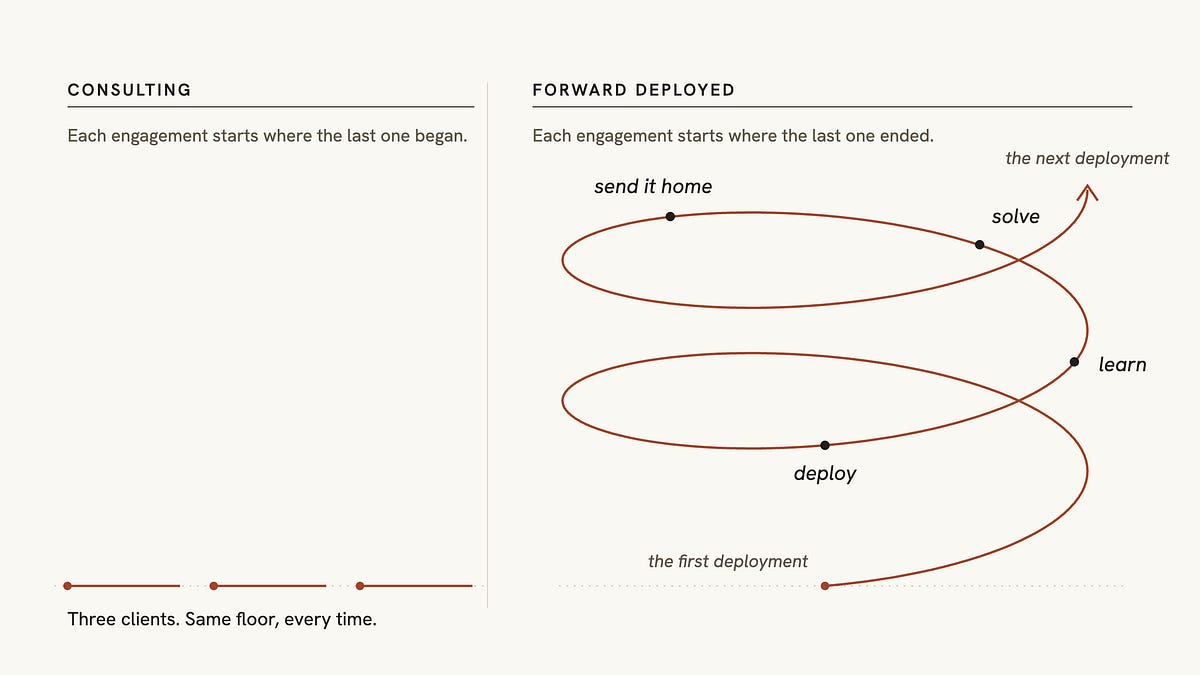 The Rise of the Forward Deployed Engineer — and How To Do the Job Right