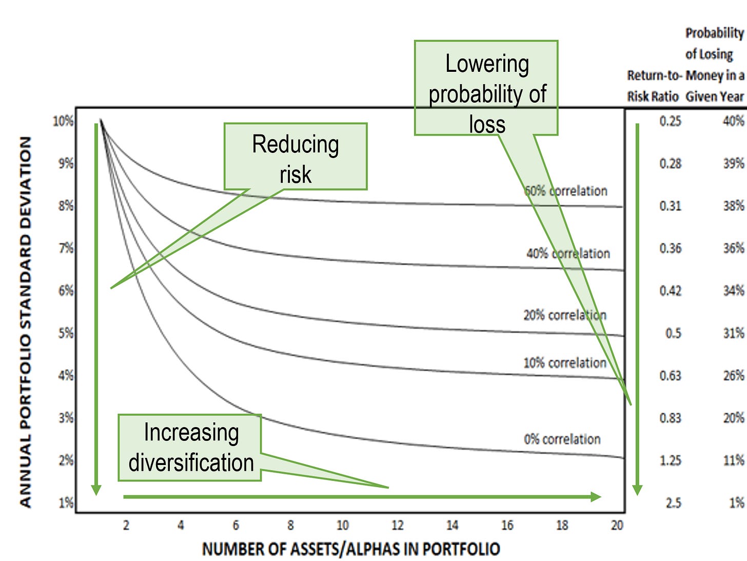 Accelerate Monthly: Asset Allocation 2.0 and the Holy Grail of Investing