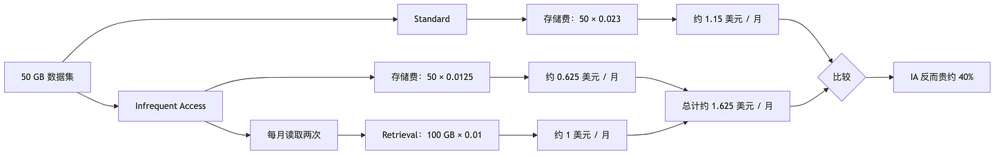 diagram 14 diagram 14