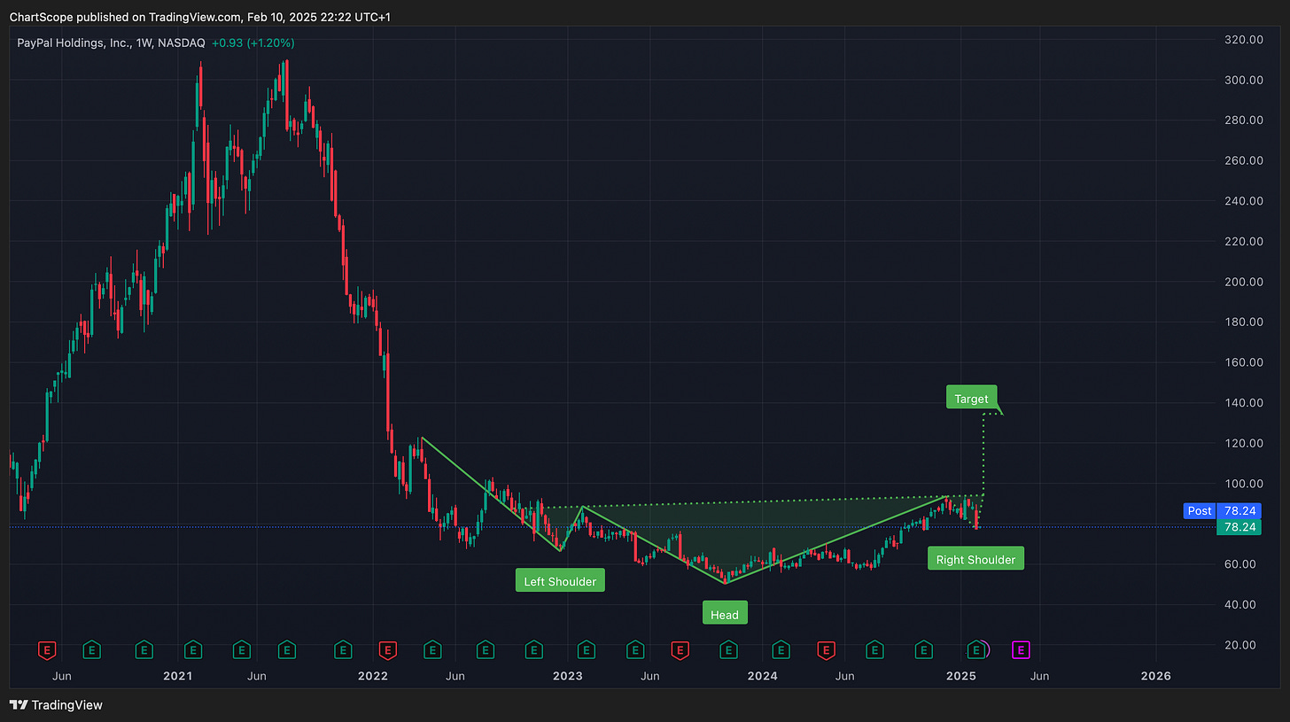 Headline: The Hidden Bullish Patterns That Could Explode – Are You Watching These Stocks? These Stocks Are Flashing Bullish Signals – Here’s What the Charts Say