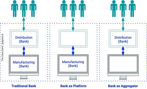Open Banking Basic Options Updated Colour Picture Open Banking Basic Options Updated Colour Picture