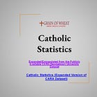 Visualizing a Century of American Catholic Statistics