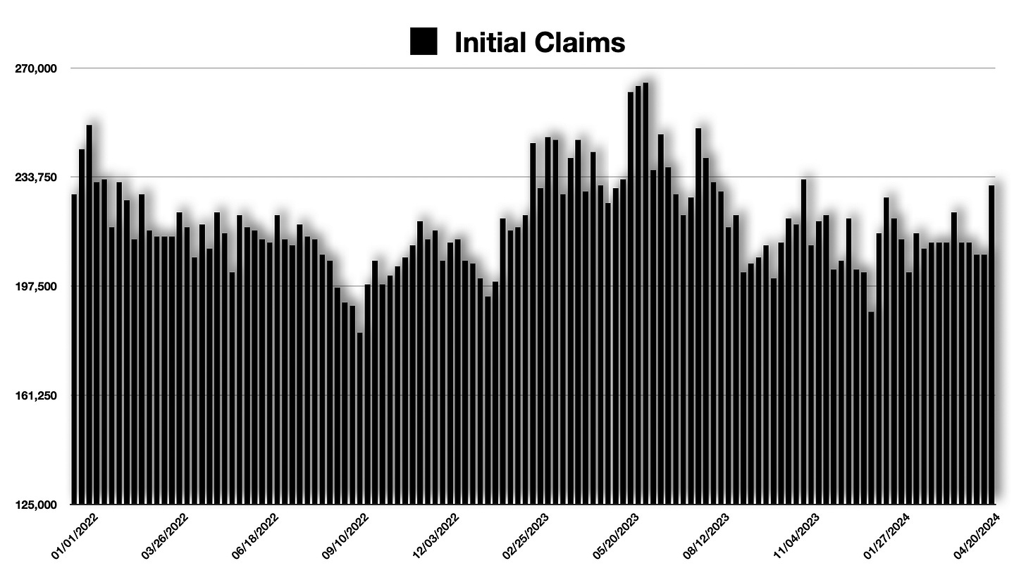 US Initial Jobless Claims