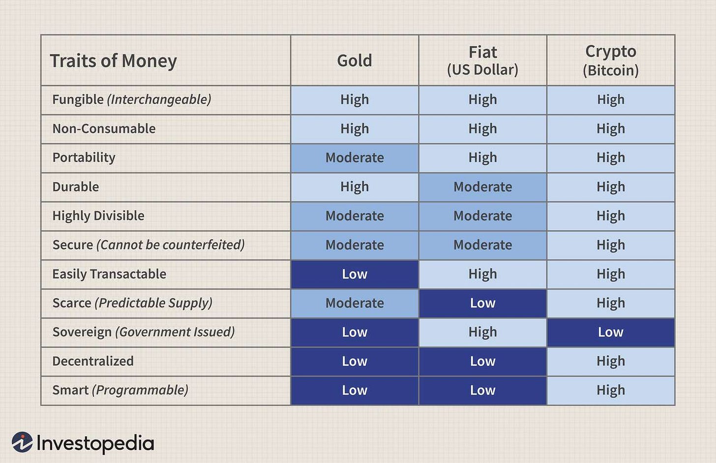 Why Do Bitcoins Have Value? Bitcoin Explained
