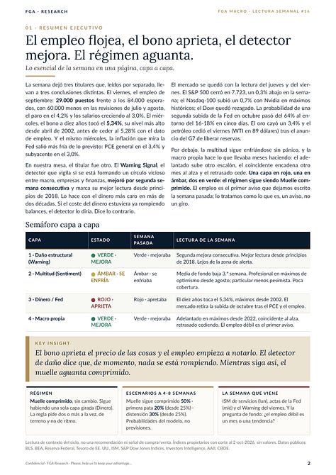 Informe FGA Macro - edición del 4 de octubre de 2026, diez páginas