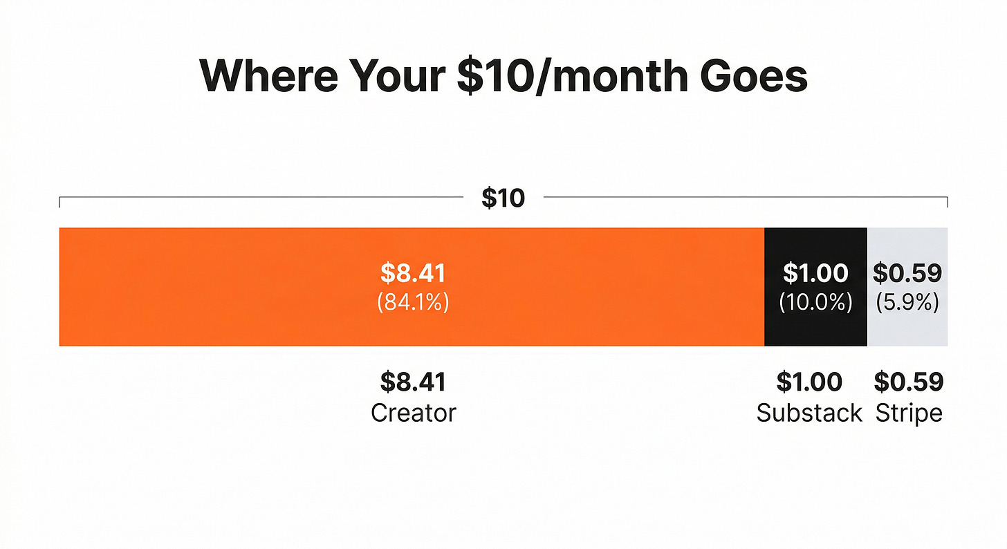 Fee Split - Illustrated
