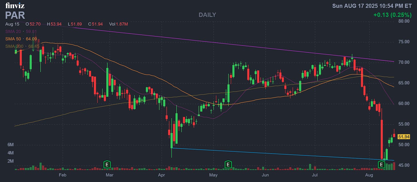 Finviz Chart