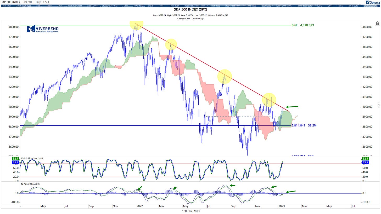SPX chart from John Rothe SPX chart from John Rothe