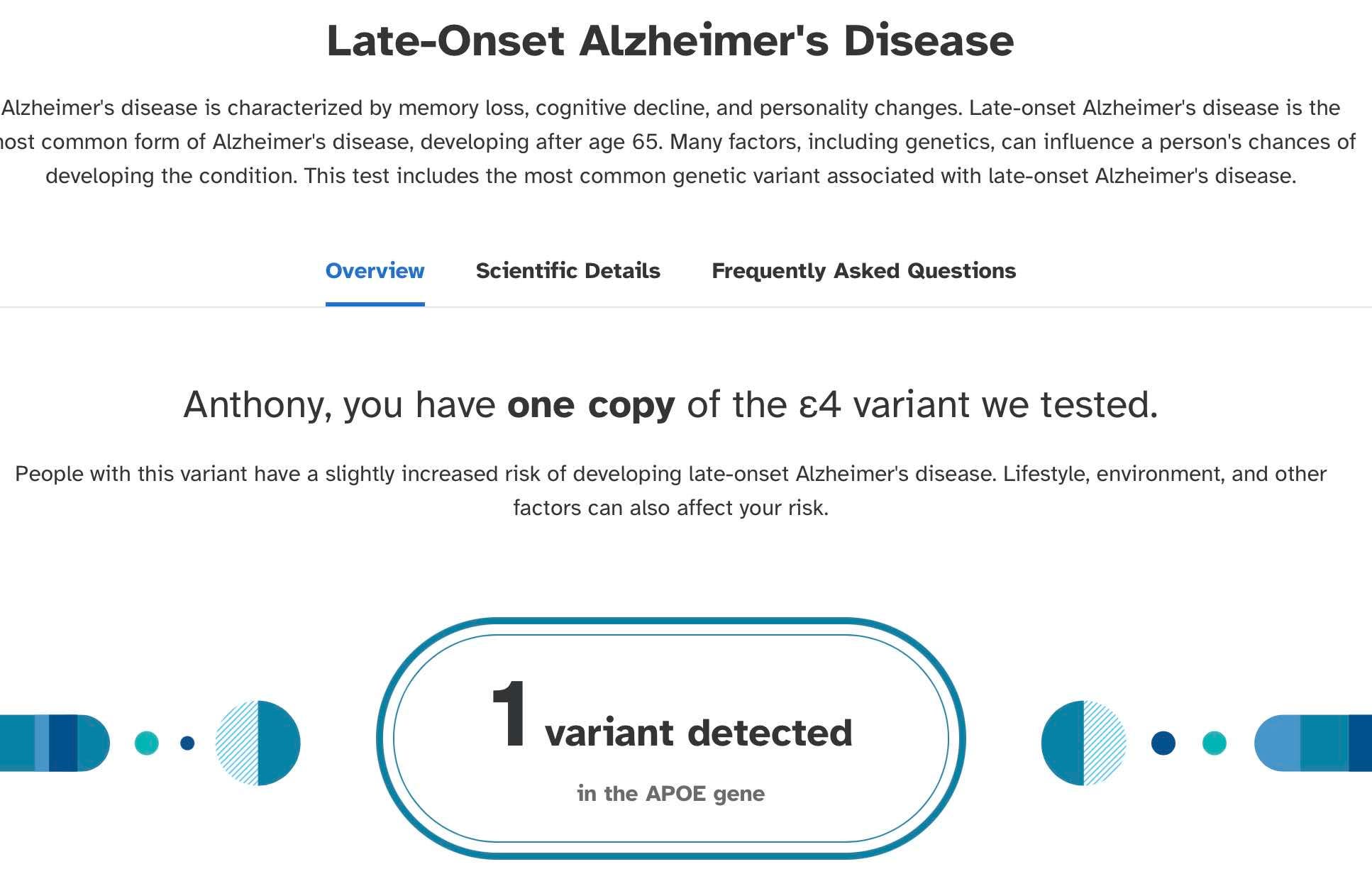 APOE4: The Genetic Harbinger of Both Dementia and Cardiovascular Risk
