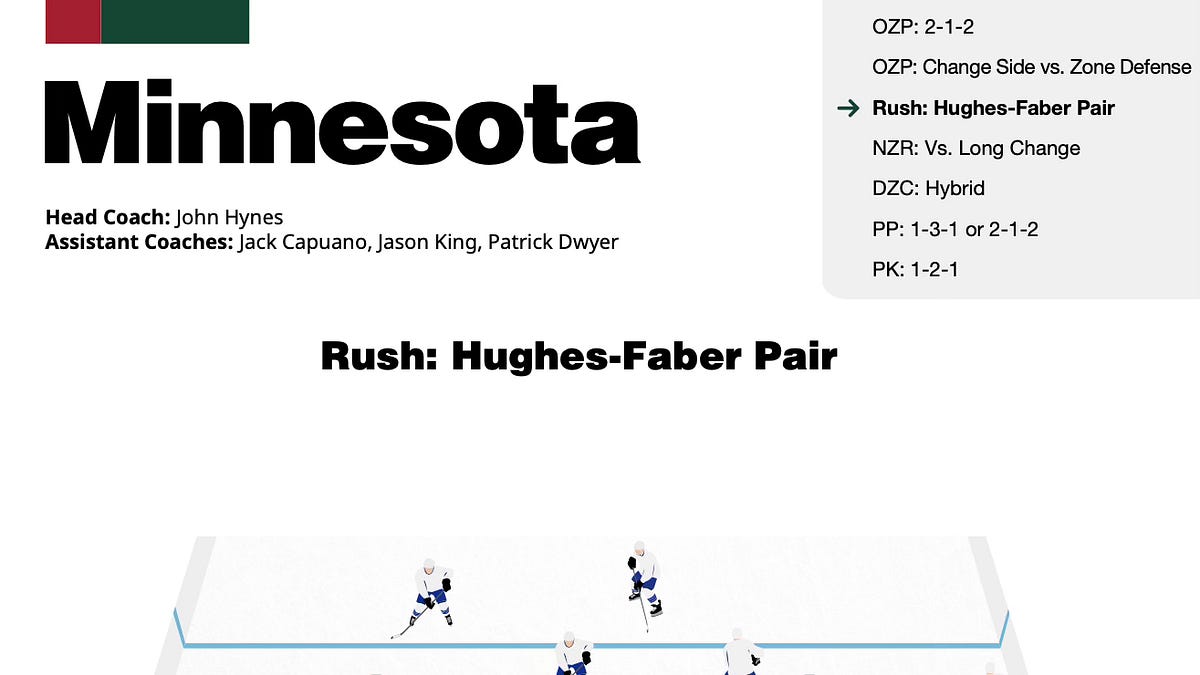 How Minnesota took over at 5v5 - by Jack Han