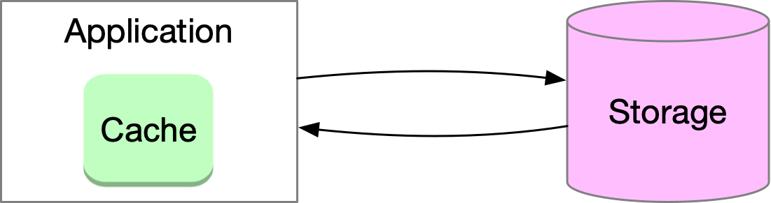 A Crash Course in Caching - Part 1 - by Alex Xu