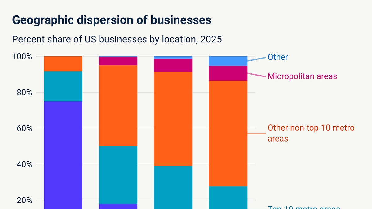AI and the city (8 minute read)