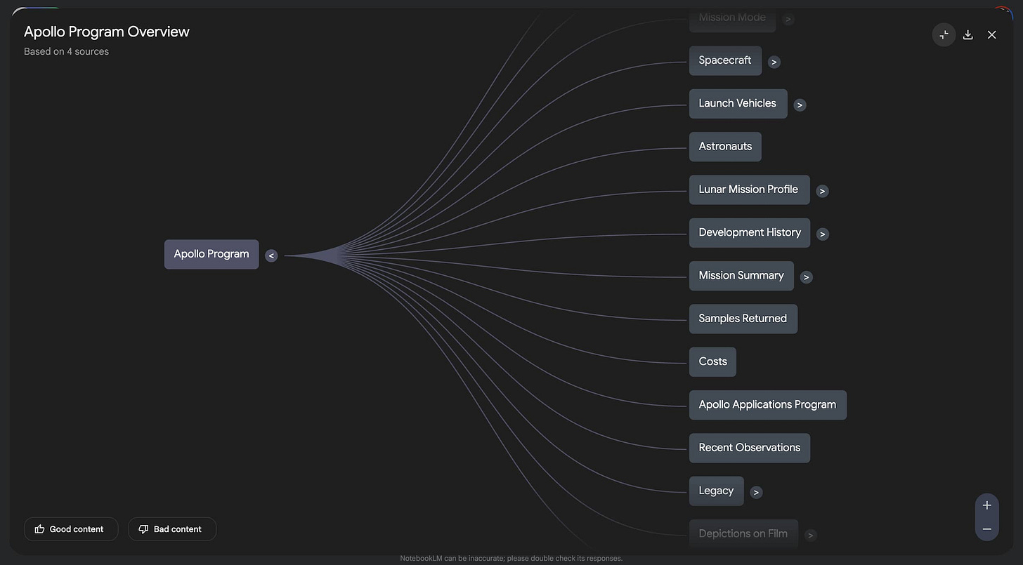 NotebookLM Mind Map