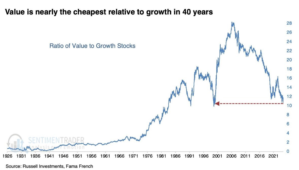 value-barato-respecto-growth.jpg