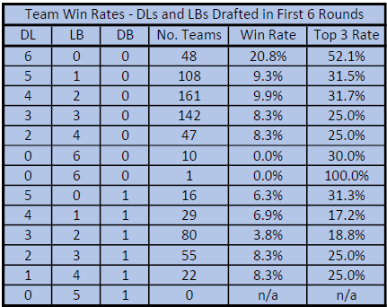 A table with numbers and a number of teams

Description automatically generated
