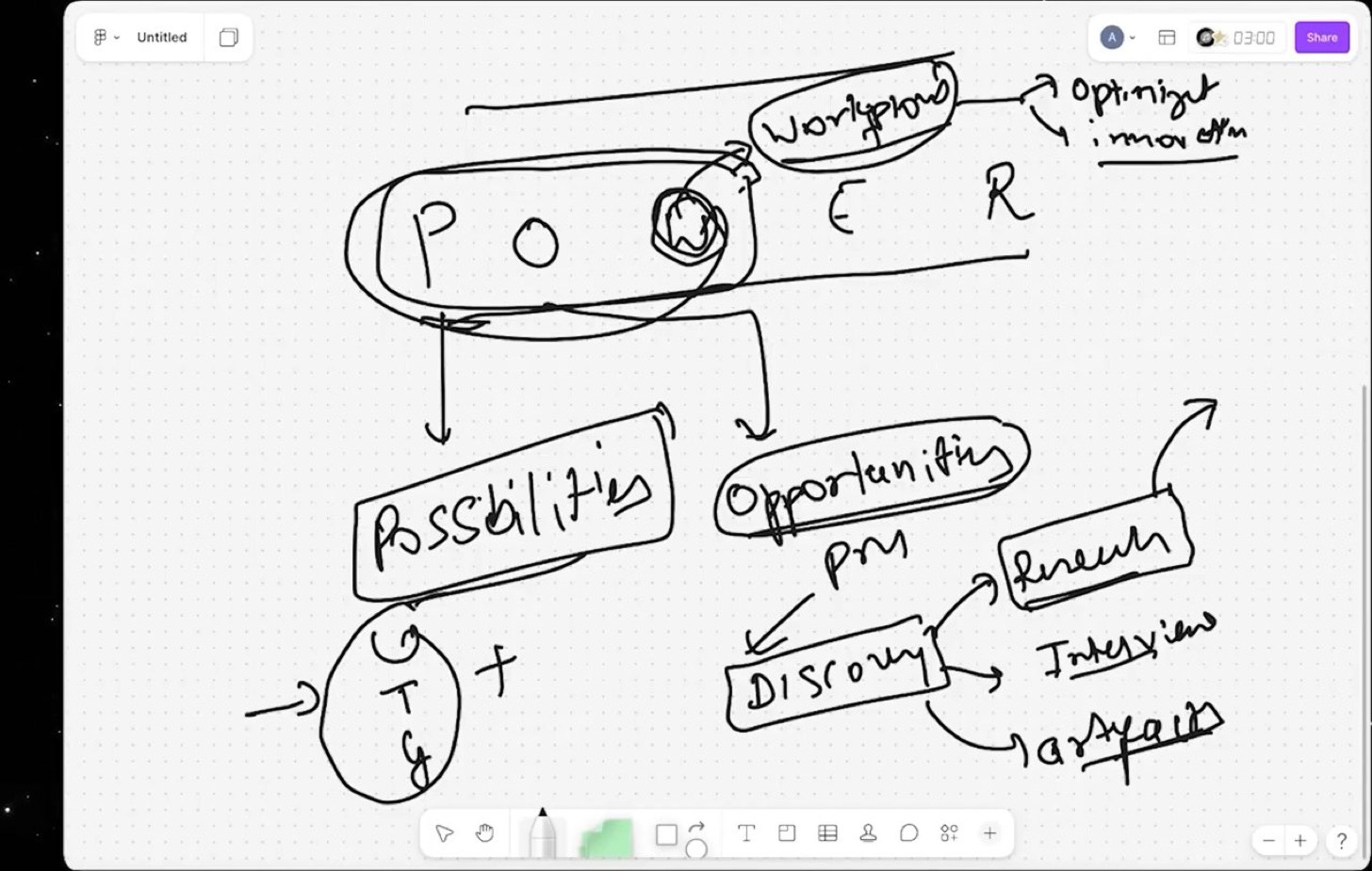 Ankit's whiteboard from the episode