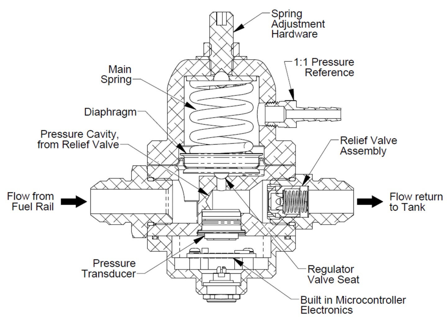 How It Works: Fuelab's 529 Series Electronic Fuel Pressure Regulator