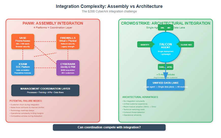 A screenshot of a diagram

AI-generated content may be incorrect.