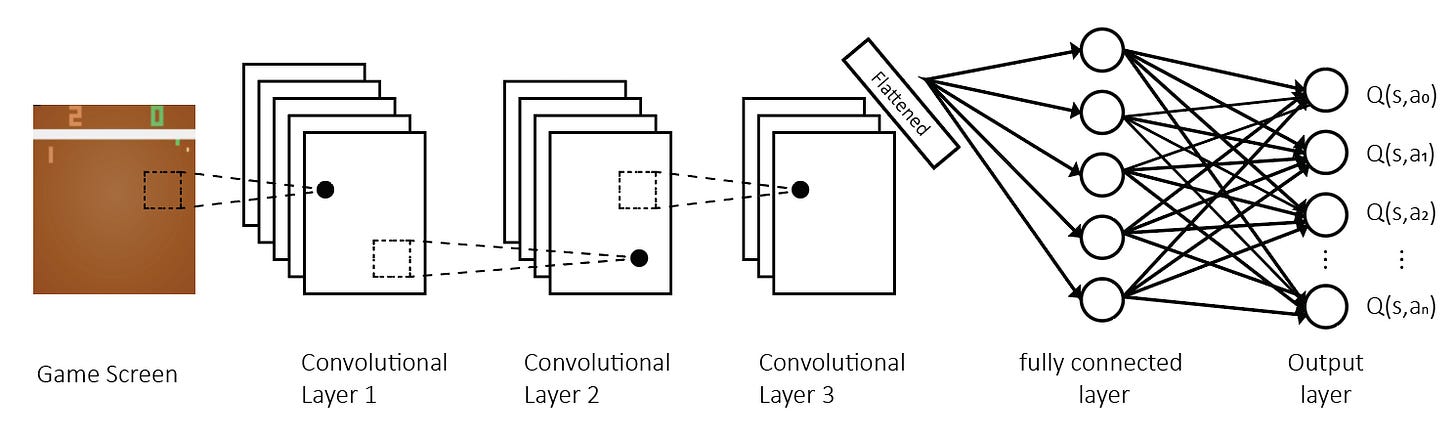 Deep-Reinforcement-Learning-With-Python/09. Deep Q Network and its Variants/9.03. Playing Atari Games using DQN.ipynb at master · sudharsan13296/Deep-Reinforcement-Learning-With-Python · GitHub Deep-Reinforcement-Learning-With-Python/09. Deep Q Network and its Variants/9.03. Playing Atari Games using DQN.ipynb at master · sudharsan13296/Deep-Reinforcement-Learning-With-Python · GitHub