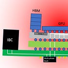 Advanced Packaging Co-Design: The Thermodynamic and Mechanical Constraints of High Power GPUs 