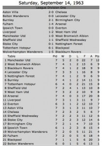 West Ham win an Anfield 1963 West Ham win an Anfield 1963