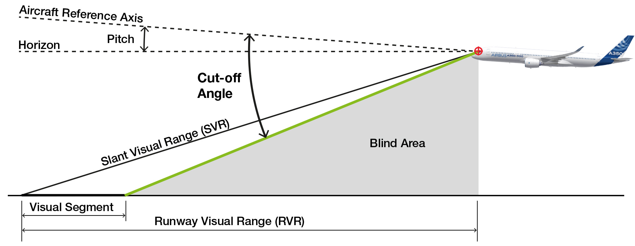 Low Visibility Operations Masterclass | Part 4