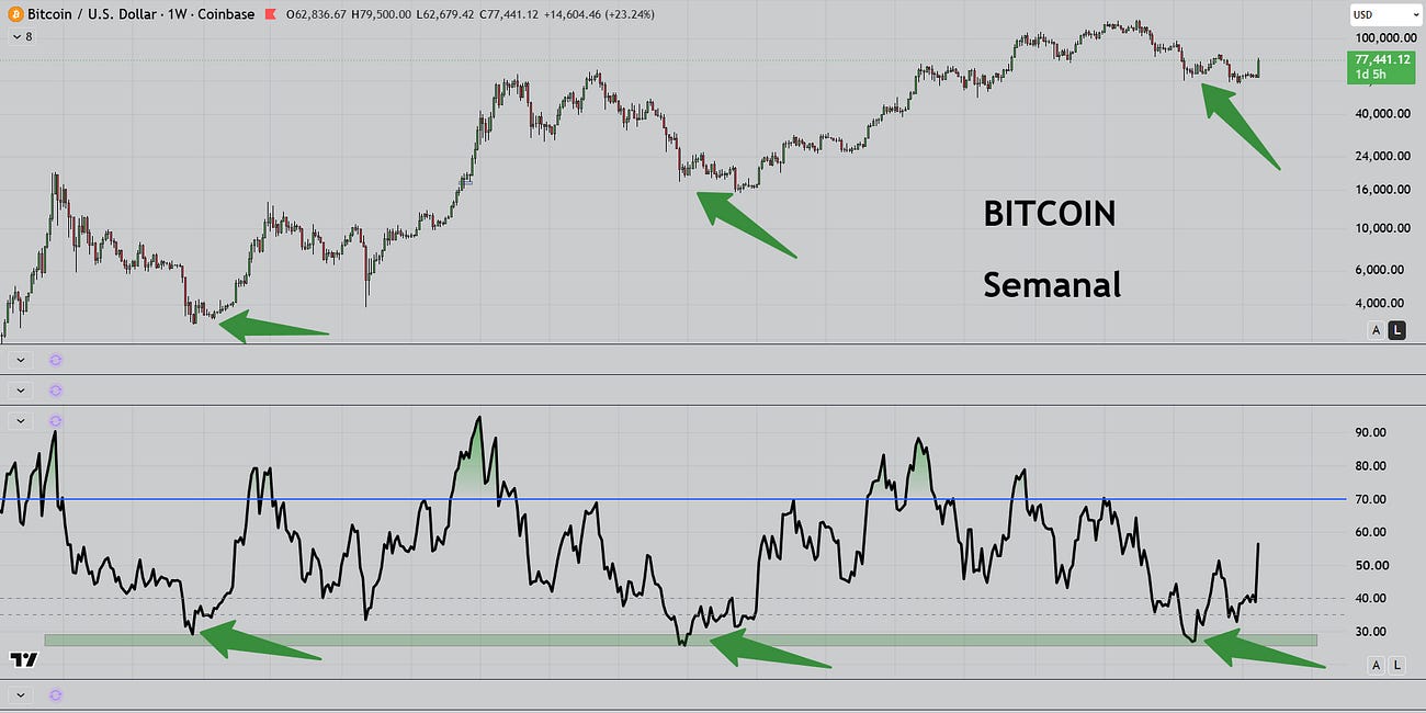Es tu momento, aprovecha esta oportunidad...📈