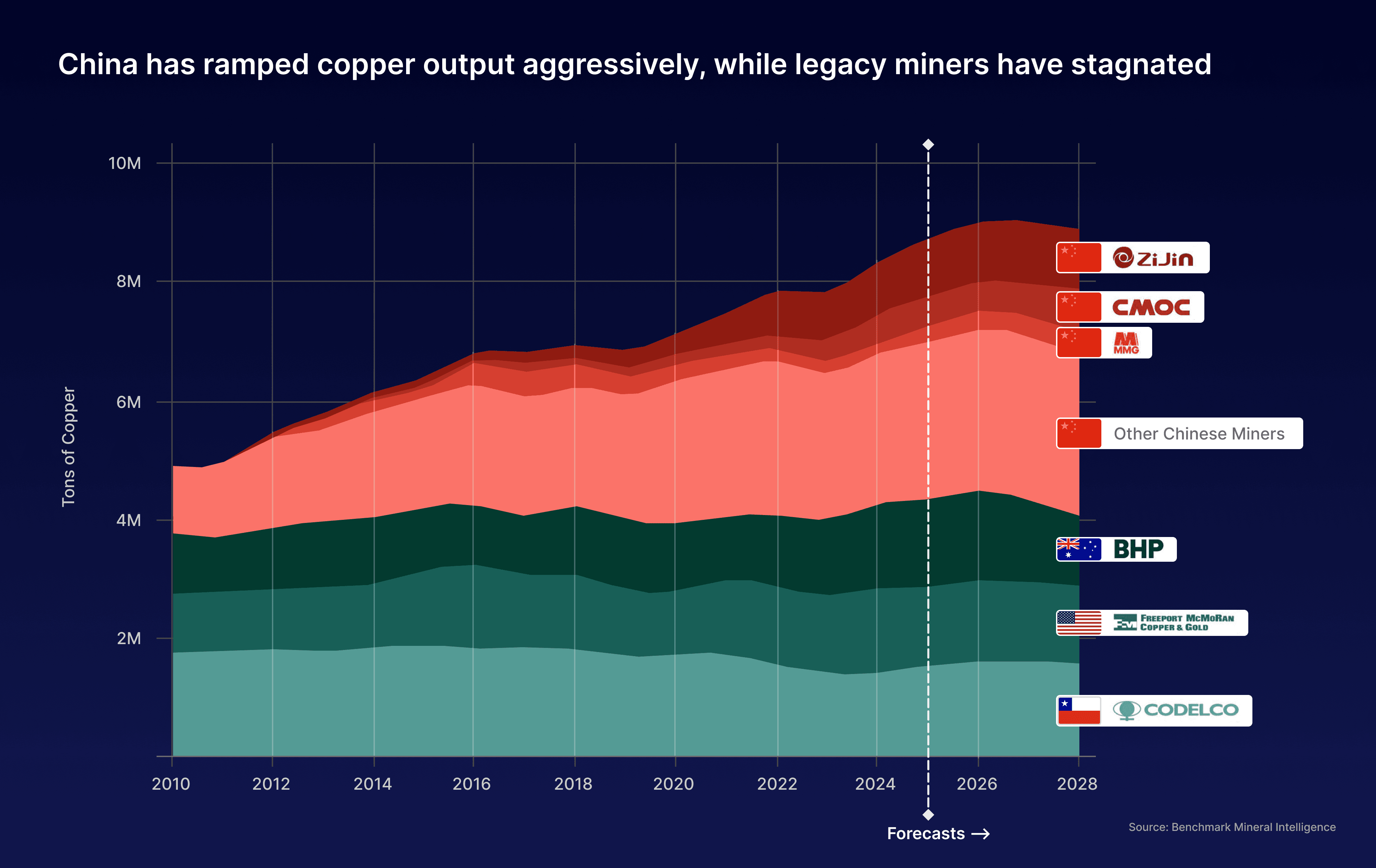 Copper One: The World's Only Autonomy-First Mine & Refinery
