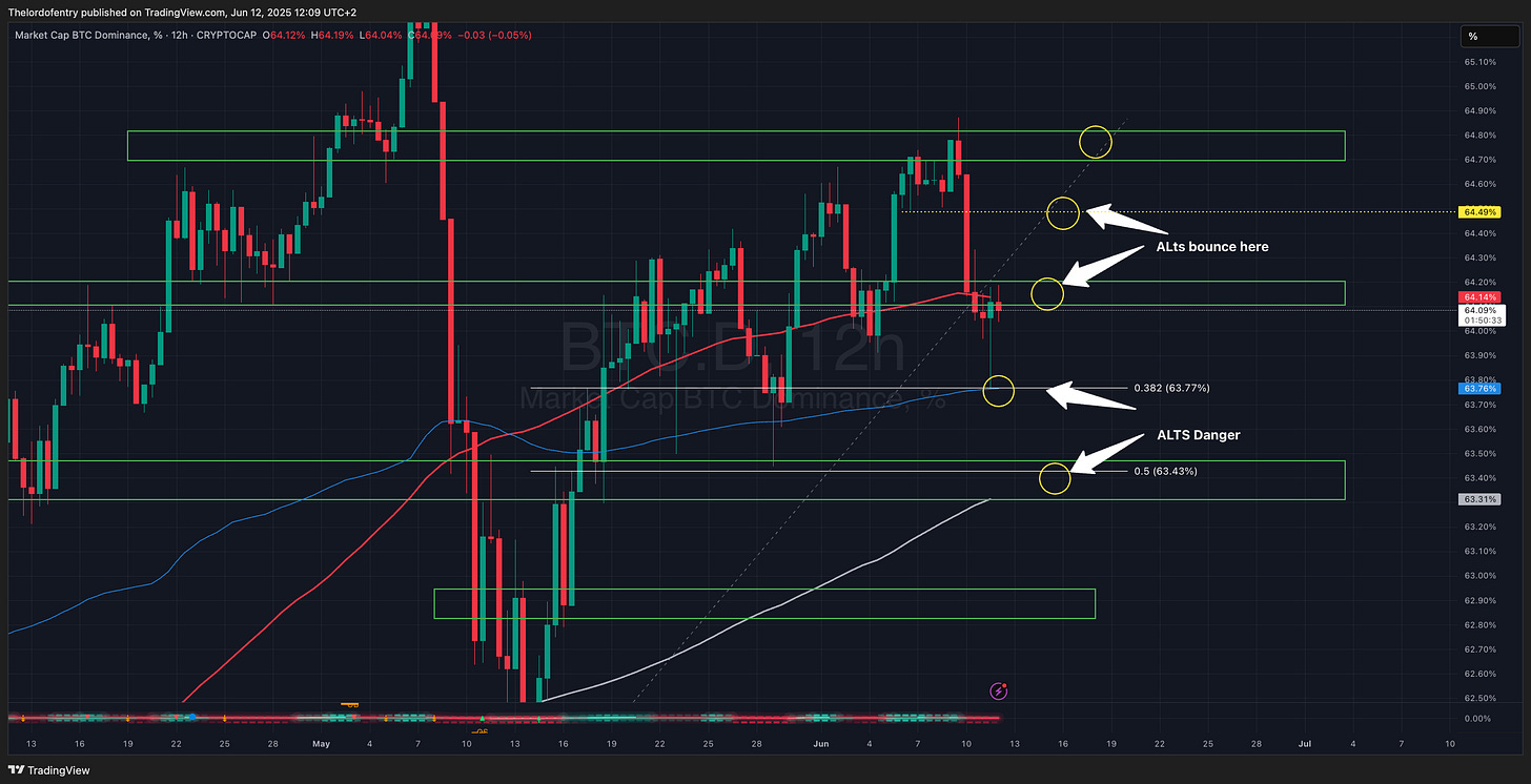 CRYPTOCAP:BTC.D Chart Image by Thelordofentry