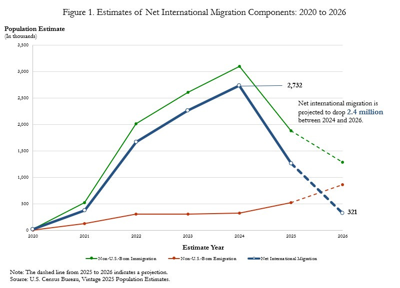 A graph showing the number of migration components

AI-generated content may be incorrect.