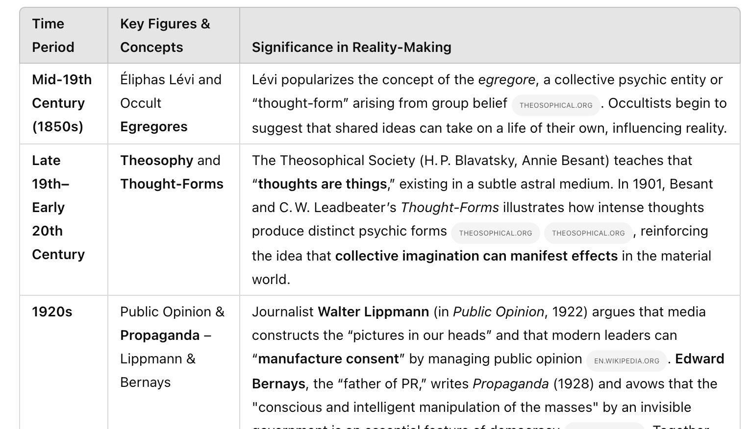 The History and Future of Memeing Things Into Reality