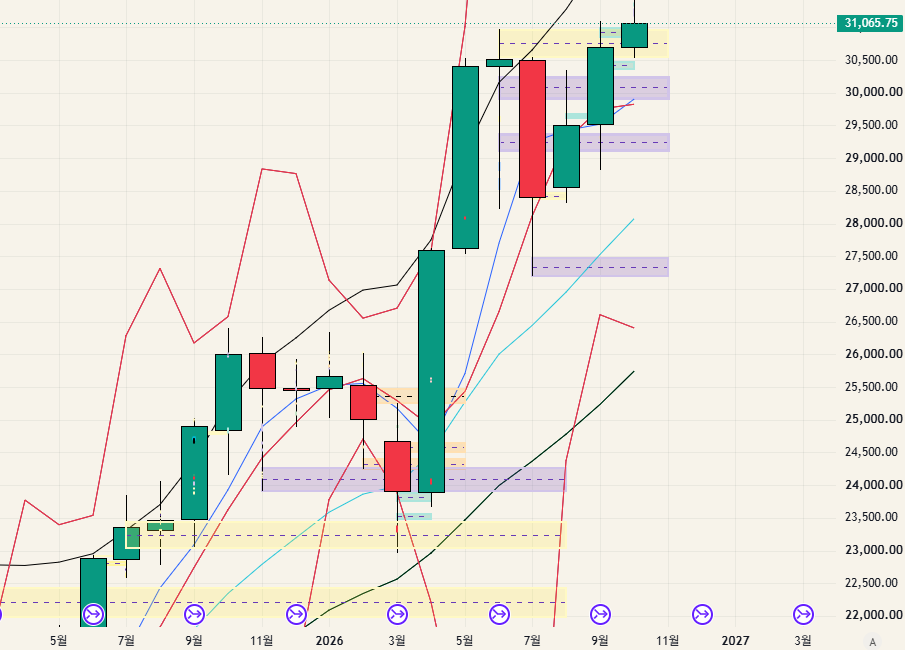 $NQ - 26.10.12