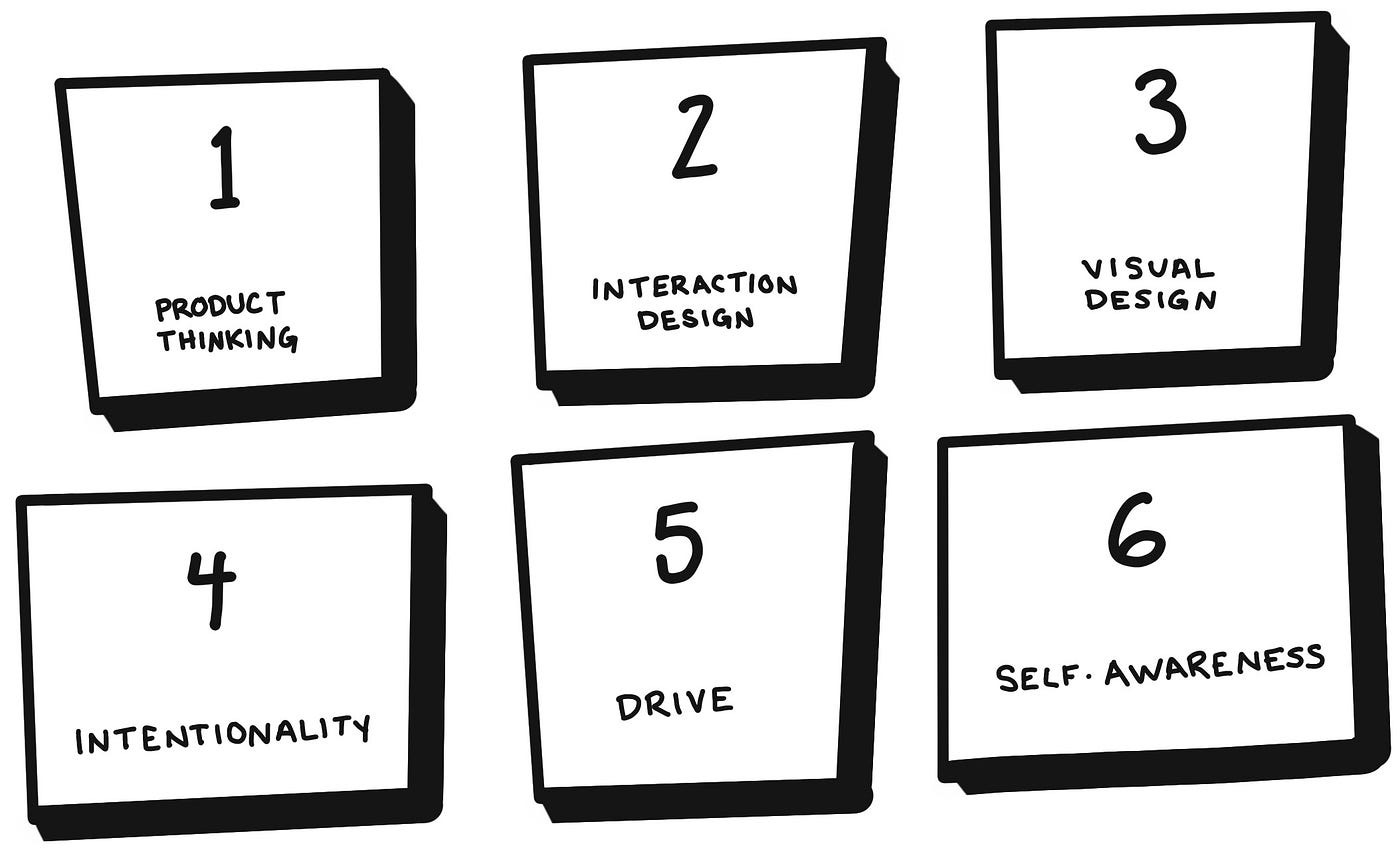 Illustration of the 6 design axes building blocks