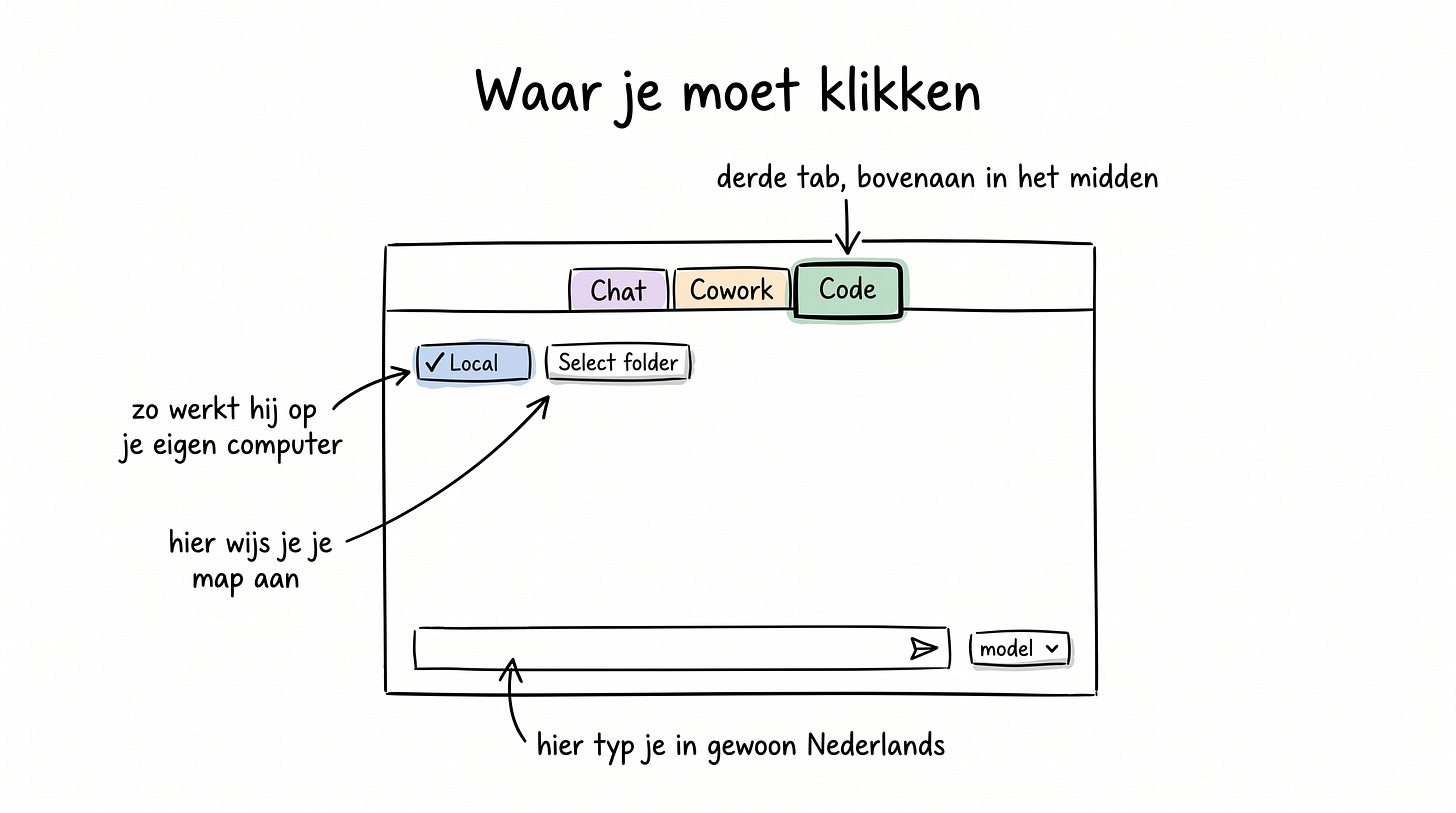 De Code-tab bovenaan in het midden van de Claude-app, met Local geselecteerd en de knop Select folder aangewezen De Code-tab bovenaan in het midden van de Claude-app, met Local geselecteerd en de knop Select folder aangewezen
