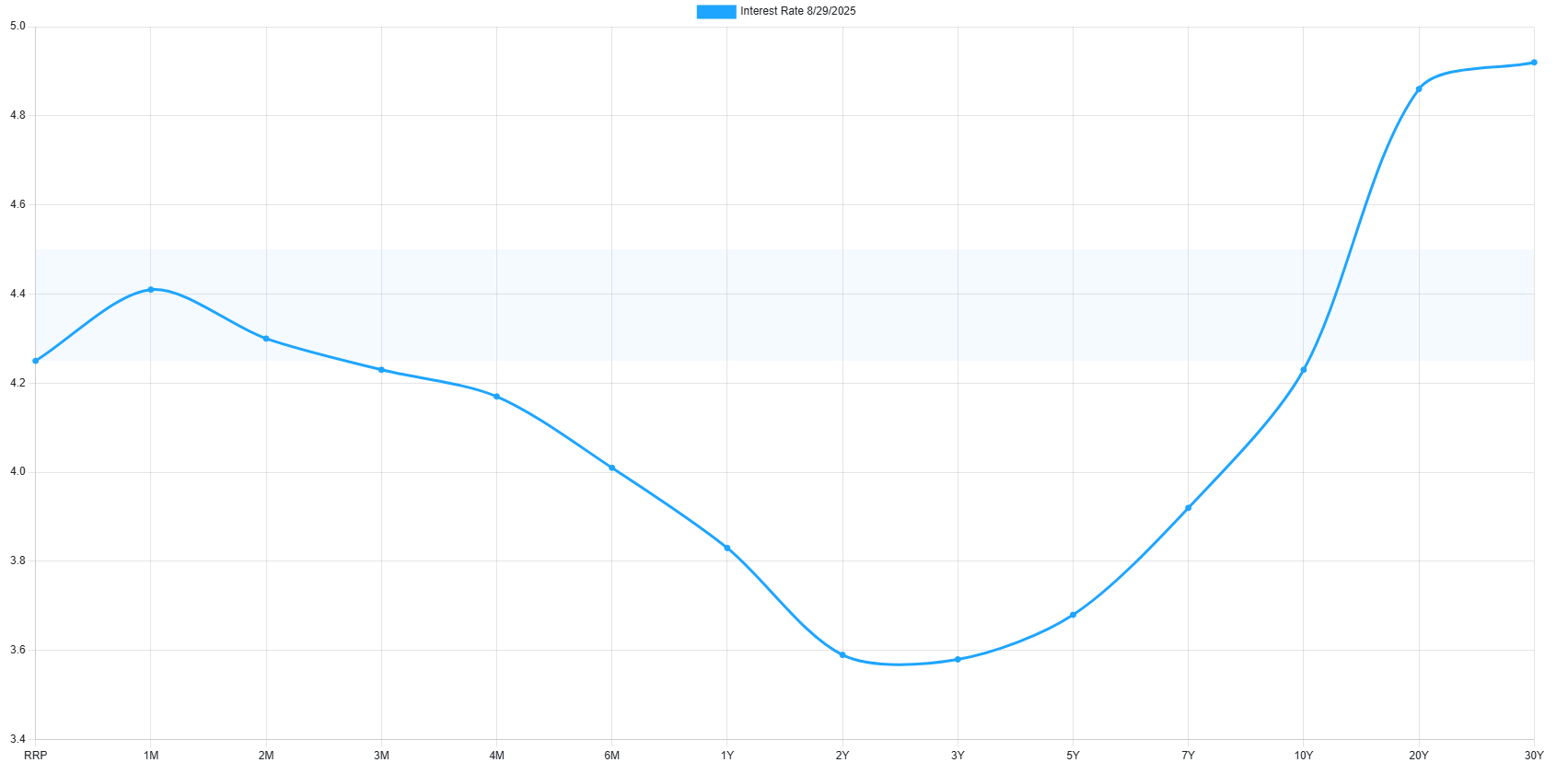 How The New BLS Could Rig Inflation Data - by Jack Bowman