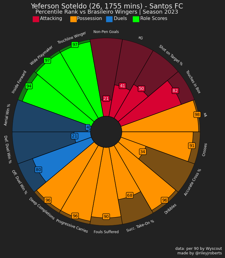 A colorful circle with numbers and text

Description automatically generated with medium confidence