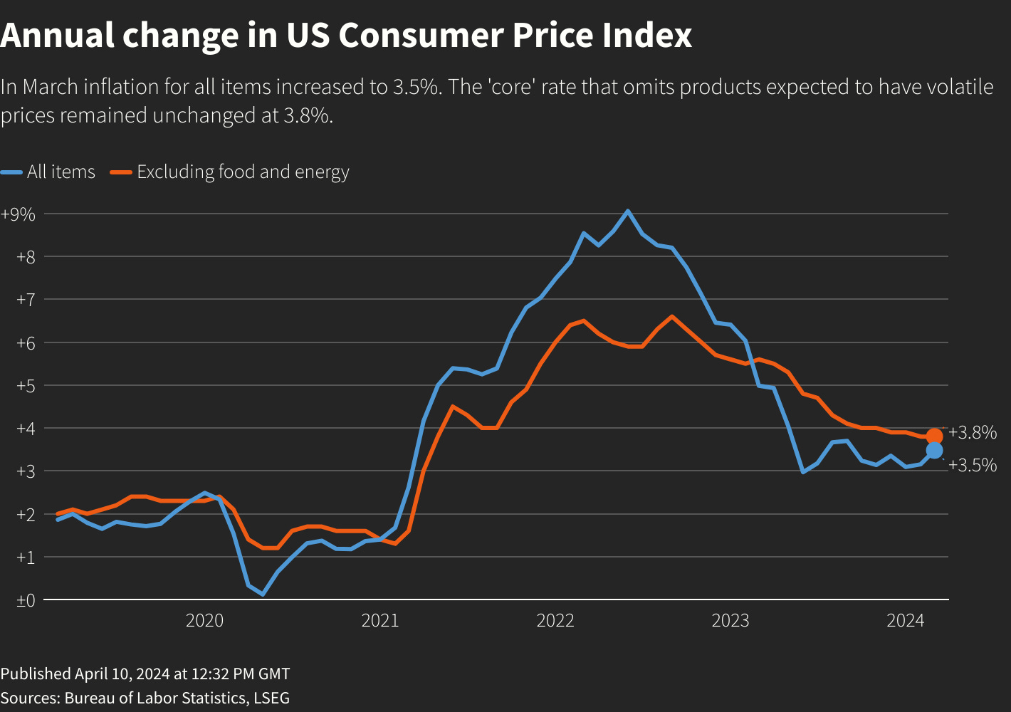 Reuters Graphics