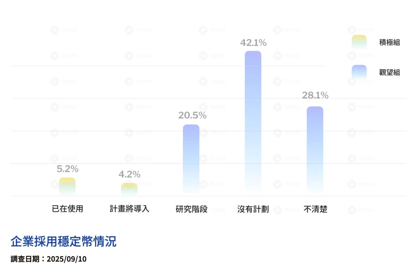 穩定幣是野貓銀行？解析央行總裁的三大誤解- by 許明恩- 區塊勢