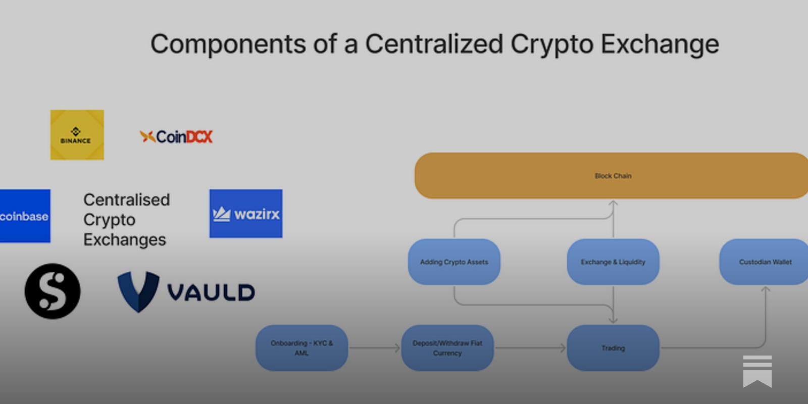 5 Building Centralised Crypto Exchanges - by Asad Abrar