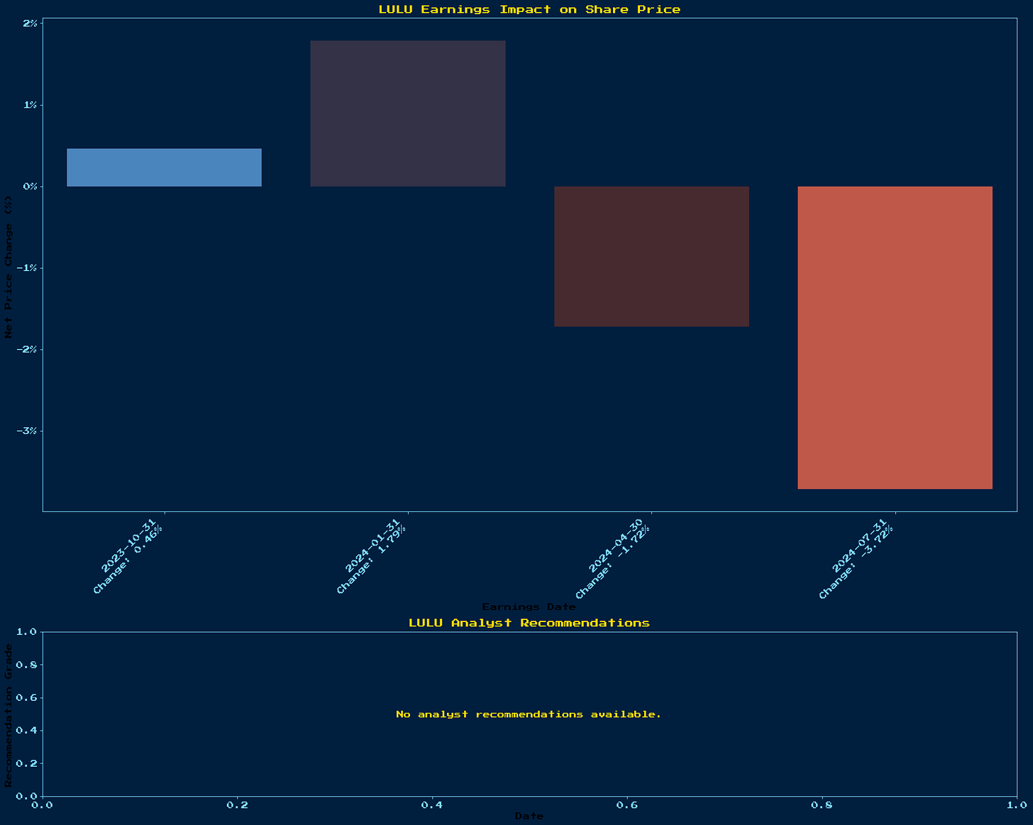 Generated Chart 1