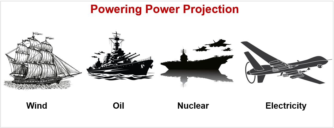 Six-Chart Sunday – The Art of War in the 21st Century
