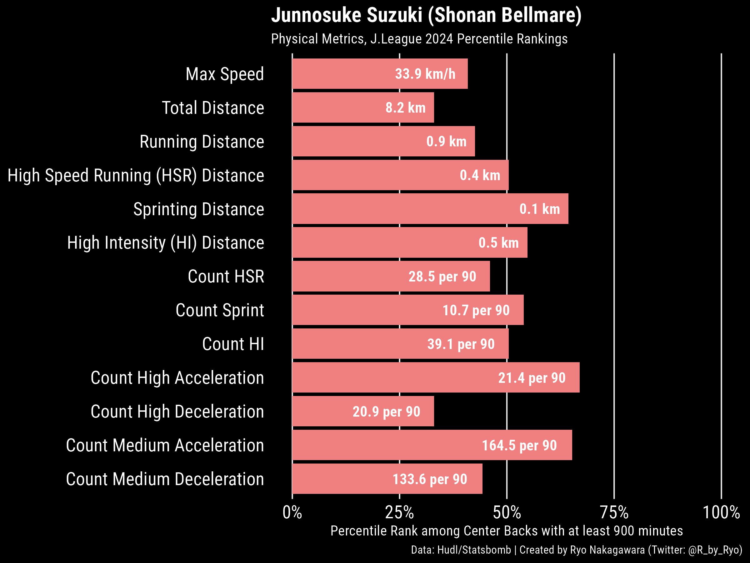 Shogun Soccer Scouting #8: Junnosuke Suzuki