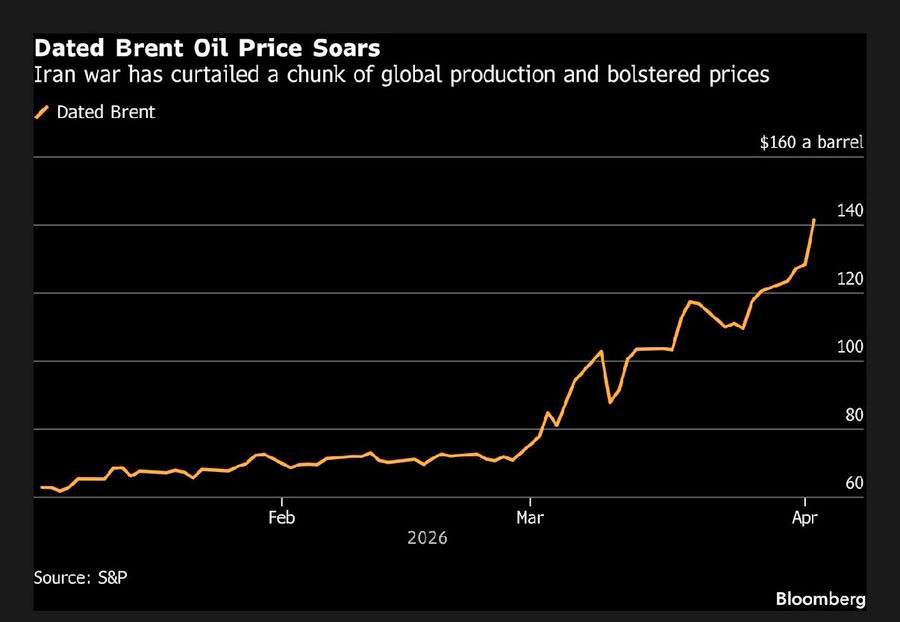 Trump Fires Pam Bondi; Oil Hits $141, Highest Since 2008; DOJ Says ...