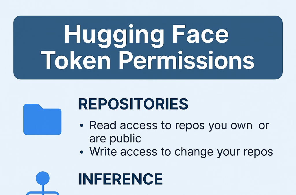Why Understanding Hugging Face Token Permissions Is Critical for AI ...